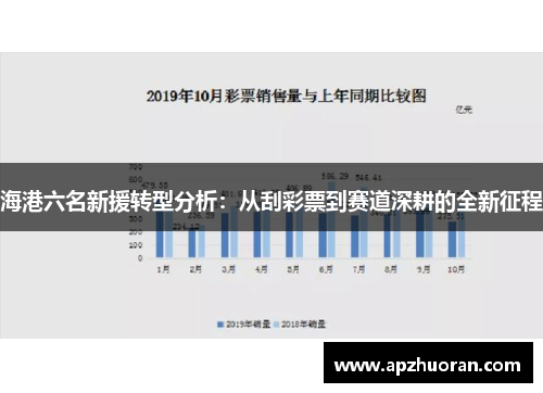 海港六名新援转型分析：从刮彩票到赛道深耕的全新征程