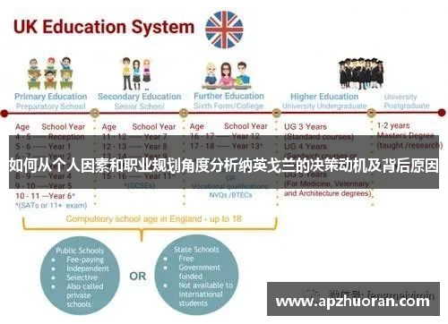 如何从个人因素和职业规划角度分析纳英戈兰的决策动机及背后原因
