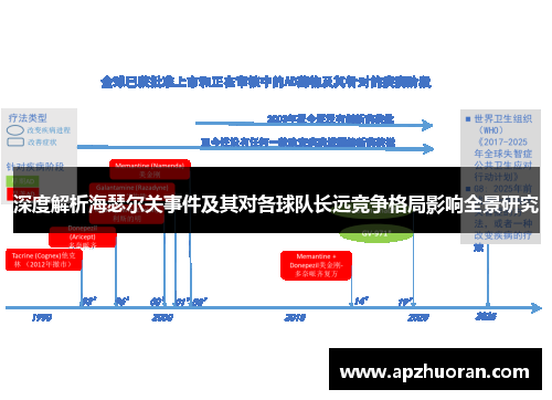 深度解析海瑟尔关事件及其对各球队长远竞争格局影响全景研究
